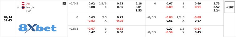 Dự đoán tỉ số trận Austria vs Norway