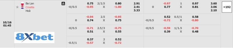 Dự đoán tỉ số trận Ba Lan vs Croatia