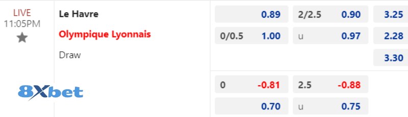 Dự đoán tỉ số trận Le Havre vs Lyon