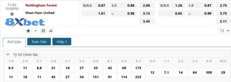 Dự đoán tỉ số trận Nottingham Forest vs West Ham