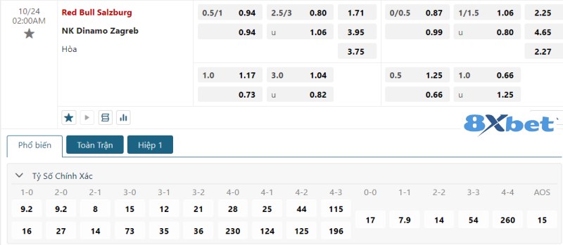 Dự đoán tỉ số trận RB Salzburg vs Dinamo Zagreb
