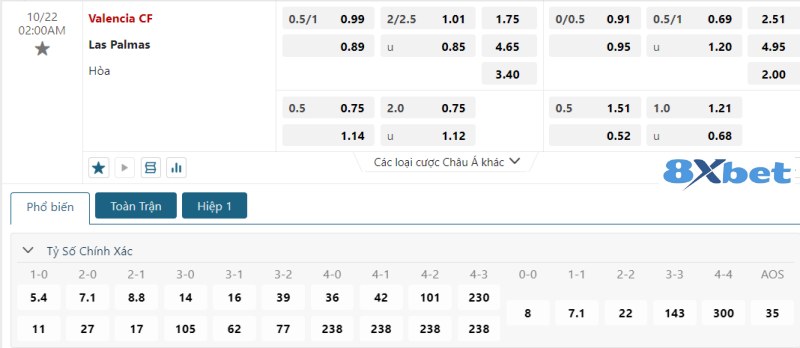 Dự đoán tỉ số trận Valencia vs Las Palmas