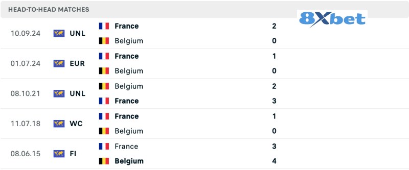 Lịch sử đối đầu Belgium vs France