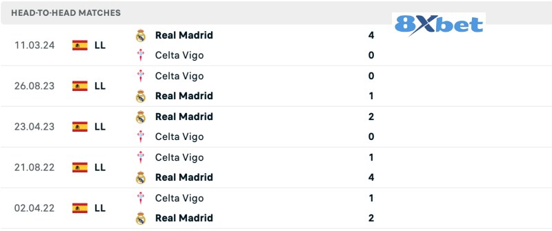 Lịch sử đối đầu Celta Vigo vs Real Madrid