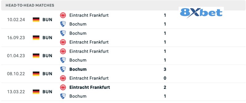 Lịch sử đối đầu Frankfurt vs Bochum