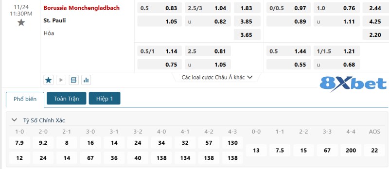 Dự đoán tỉ số trận B. Monchengladbach vs St. Pauli