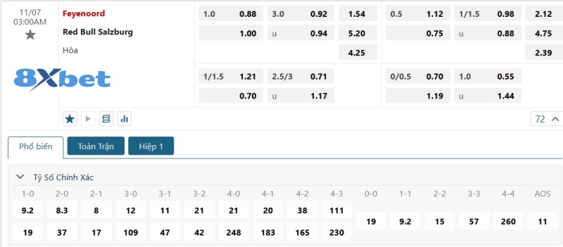 Dự đoán tỉ số trận Feyenoord vs RB Salzburg