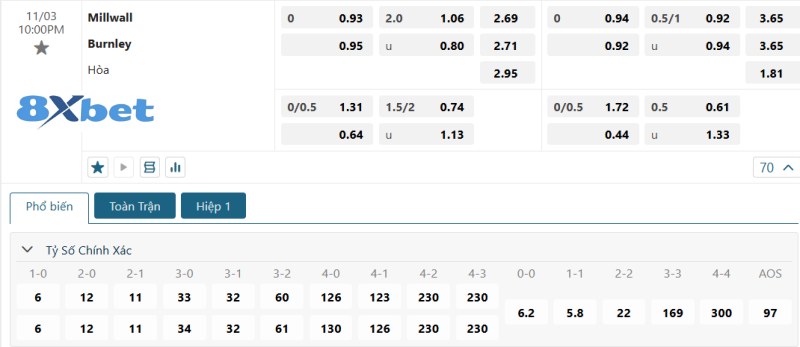 Dự đoán tỉ số trận Millwall vs Burnley