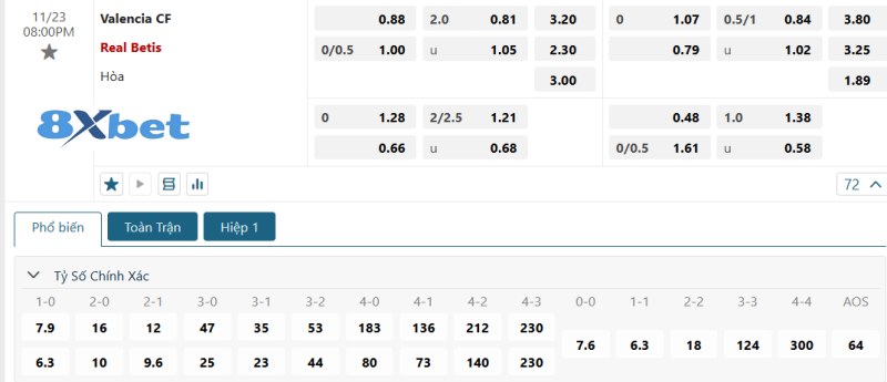 Dự đoán tỉ số trận Valencia vs Real Betis