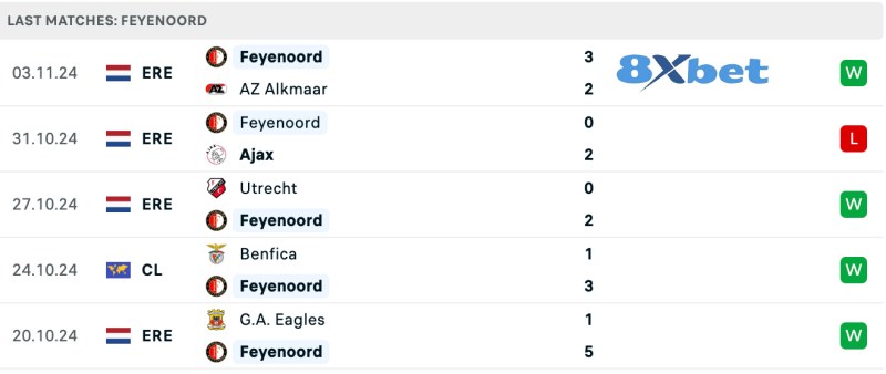 Feyenoord phong độ gần đây