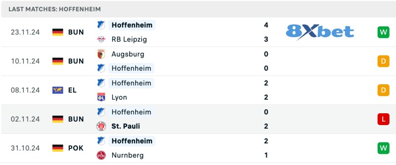 Hoffenheim phong độ gần đây