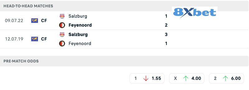 Lịch sử đối đầu Feyenoord vs RB Salzburg