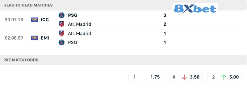 Lịch sử đối đầu PSG vs Atletico Madrid